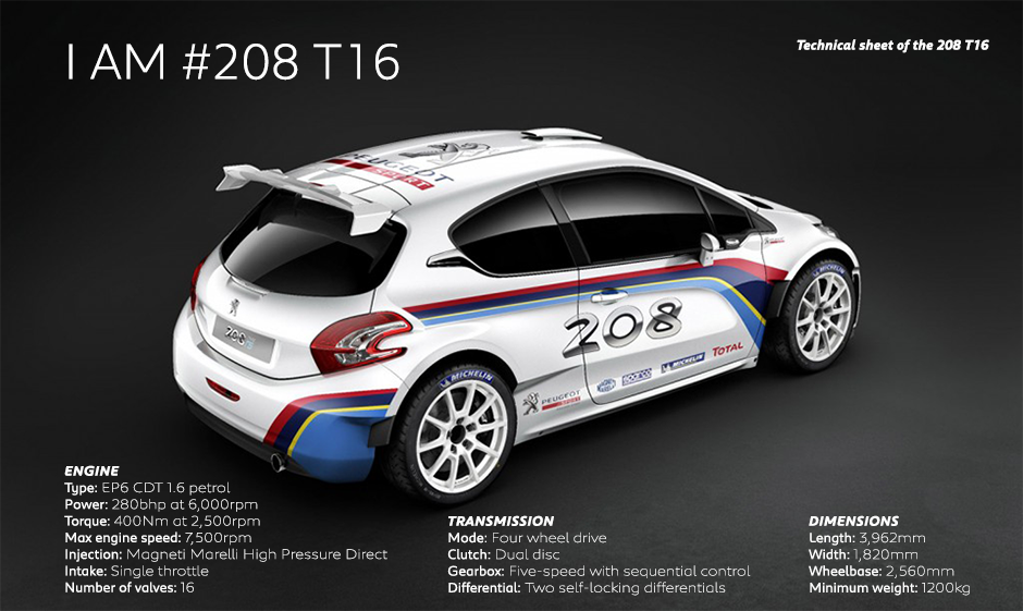 Peugeot-208-T16-Rally-Car-SPEC